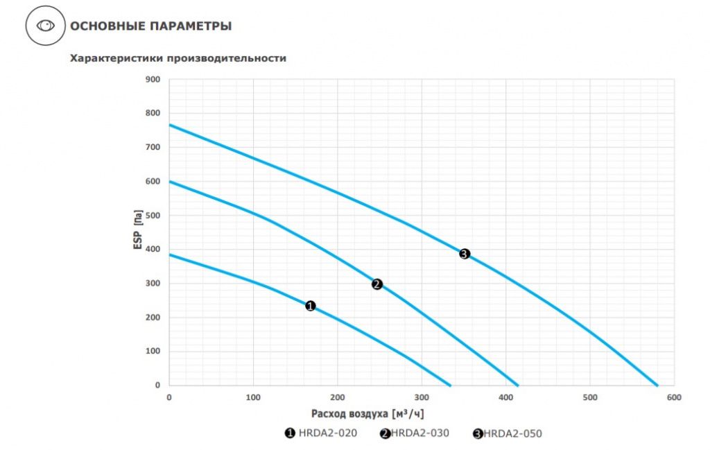 Изображение для товара 2VV HRDA2-050UXCBE44-EE1C-0A0