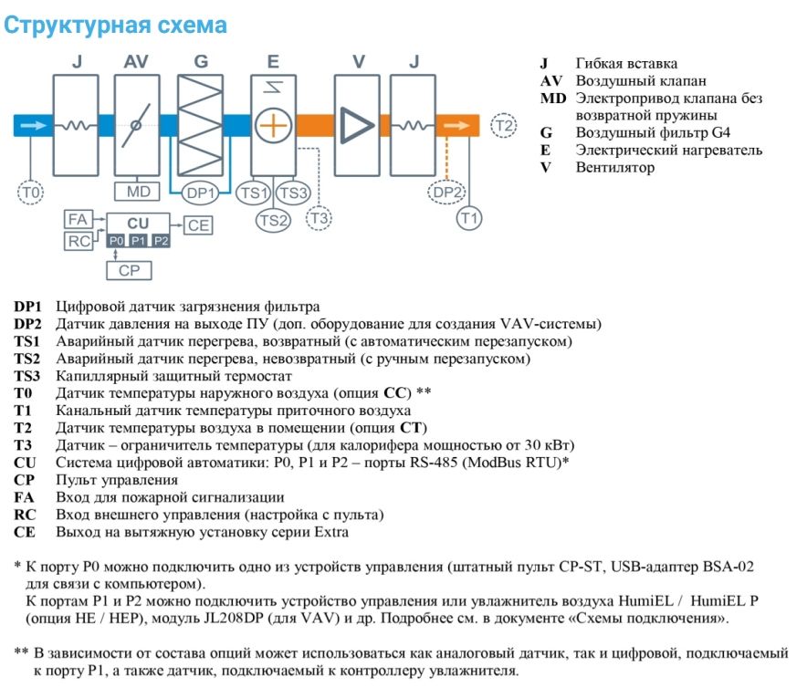 Приточная установка Breezart 4500-C Lux 22,5