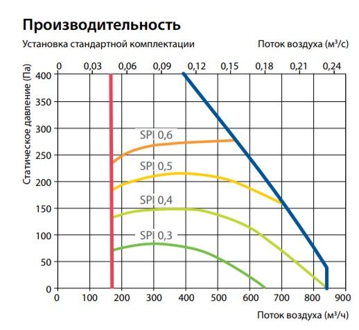 Изображение для товара Komfovent Domekt R 700 V