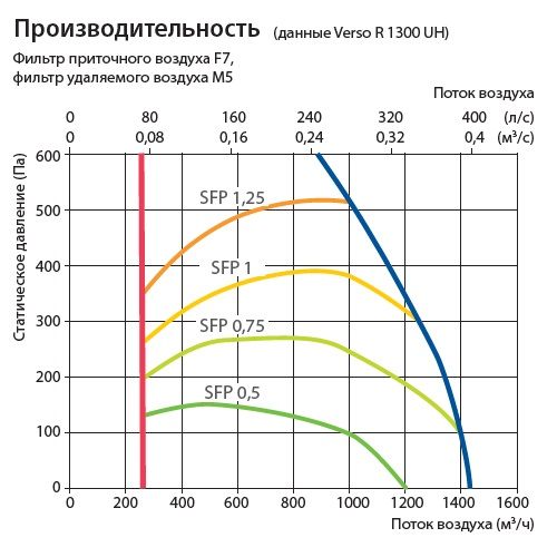Изображение для товара Komfovent Verso R 1300-H-E