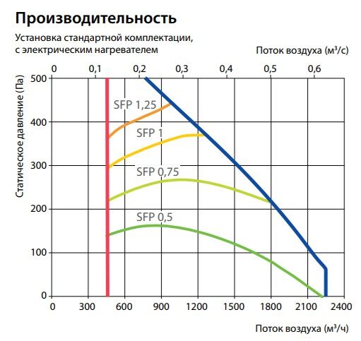 Изображение для товара Komfovent Verso S 2100-F-W