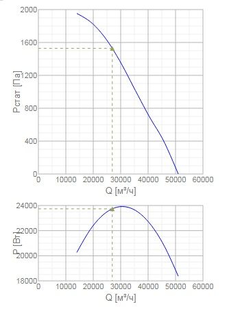 Изображение для товара Systemair DVV 1000D4-8-XM/F400