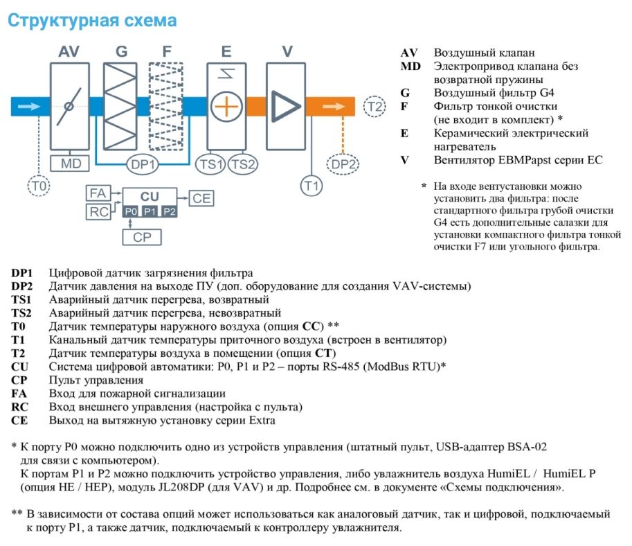 Breezart 1000 lux. Система охлаждения фрикулинг. Приточка фрикулинг. Фрикулинг в вентиляции схема. Схема прямого фрикулинга.