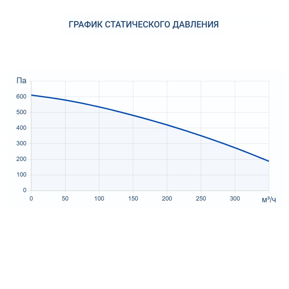 Приточно-вытяжная установка Turkov Zenit Standart XM 300