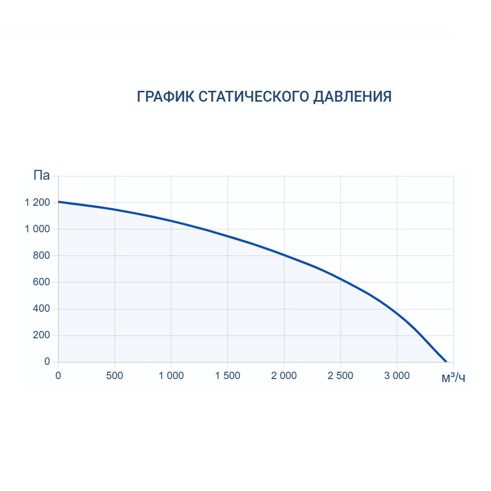 Приточно-вытяжная установка Turkov Zenit Standart S 3050 W Приточно-вытяжная установка Turkov Zenit Standart S 3050 W