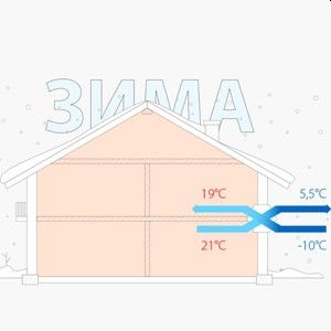 Иллюстрация для статьи Правильная вентиляция дома — почему она так важна?