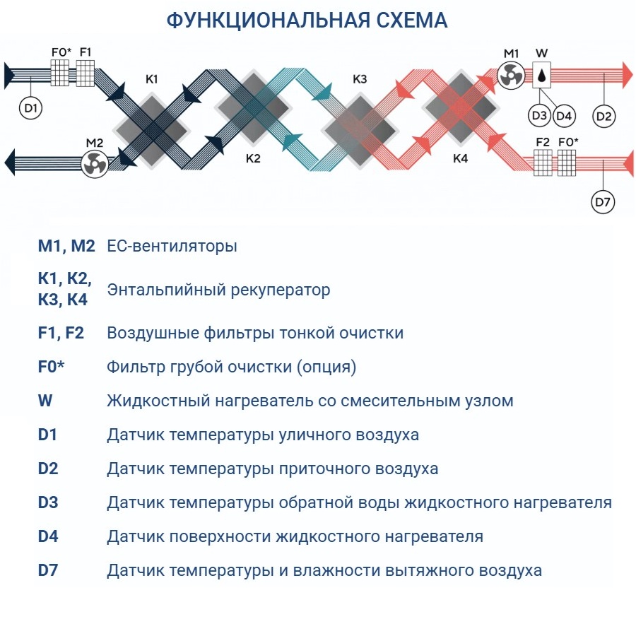 Приточно-вытяжная установка Turkov CRIOVENT S 8000 W