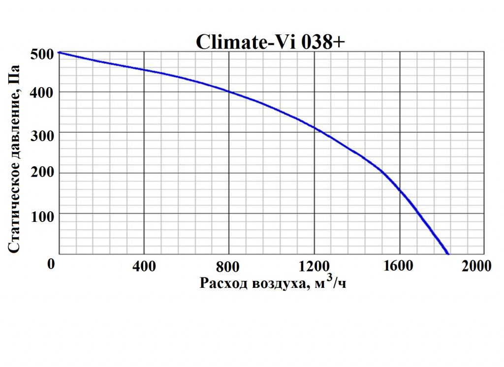 Изображение для товара GlobalVent CLIMATE Vi-038+ W
