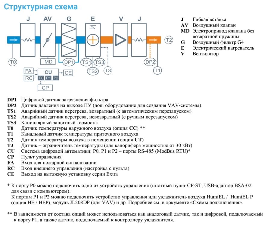 Приточная установка Breezart 2700-C Lux 37,5