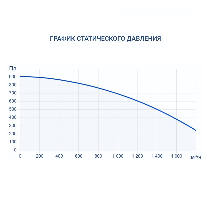 Приточно-вытяжная установка Turkov Zenit Cool Heco VM 1500