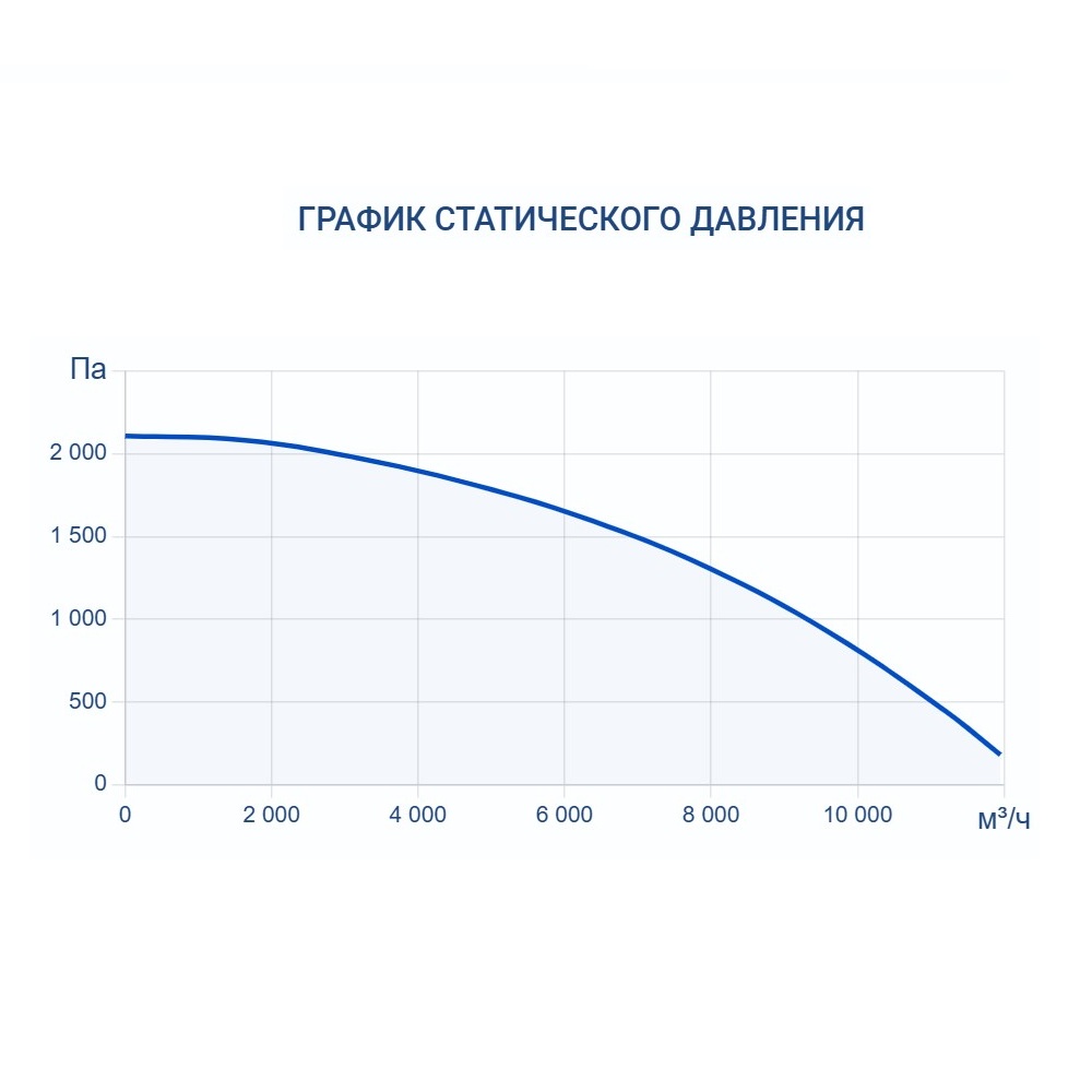 Приточно-вытяжная установка Turkov Zenit HECO S 9100 W