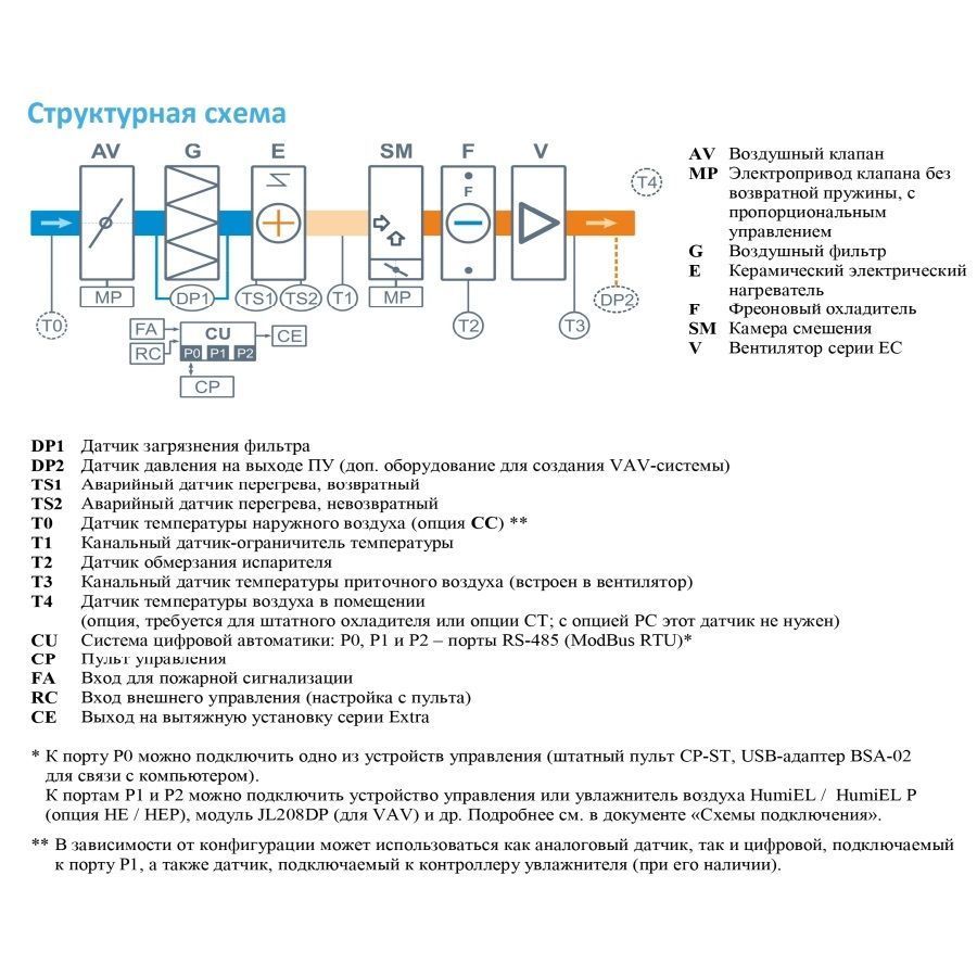 Приточная установка Breezart 1000FC Mix F 2,5