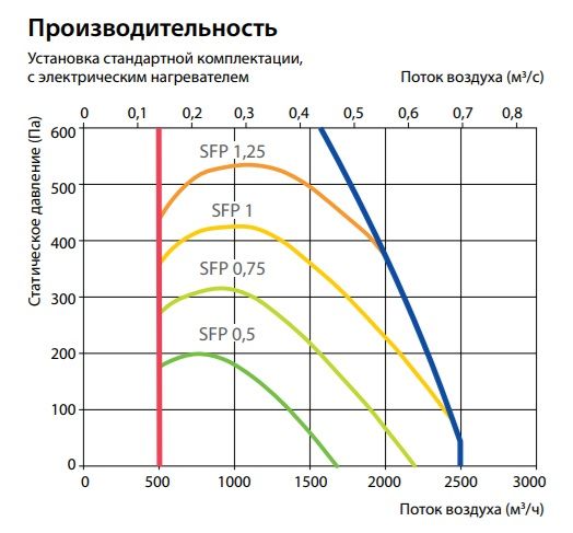 Изображение для товара Komfovent Verso CF 2300-UV-E