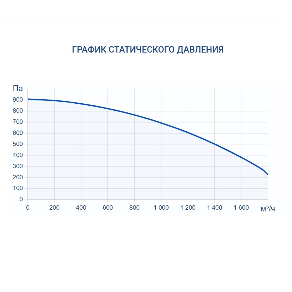 Приточно-вытяжная установка Turkov Zenit Heco VM 1500