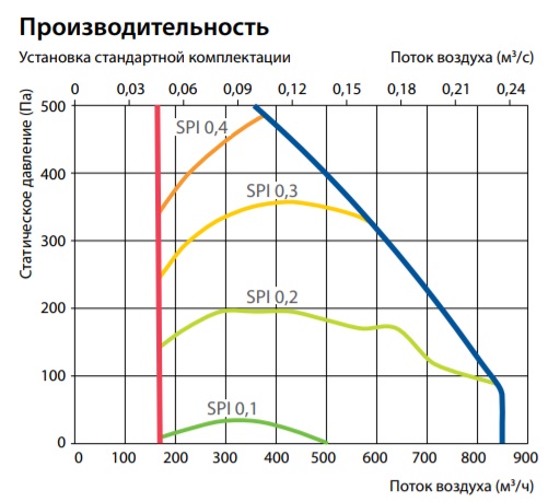 Изображение для товара Komfovent Domekt S 800 F-HW
