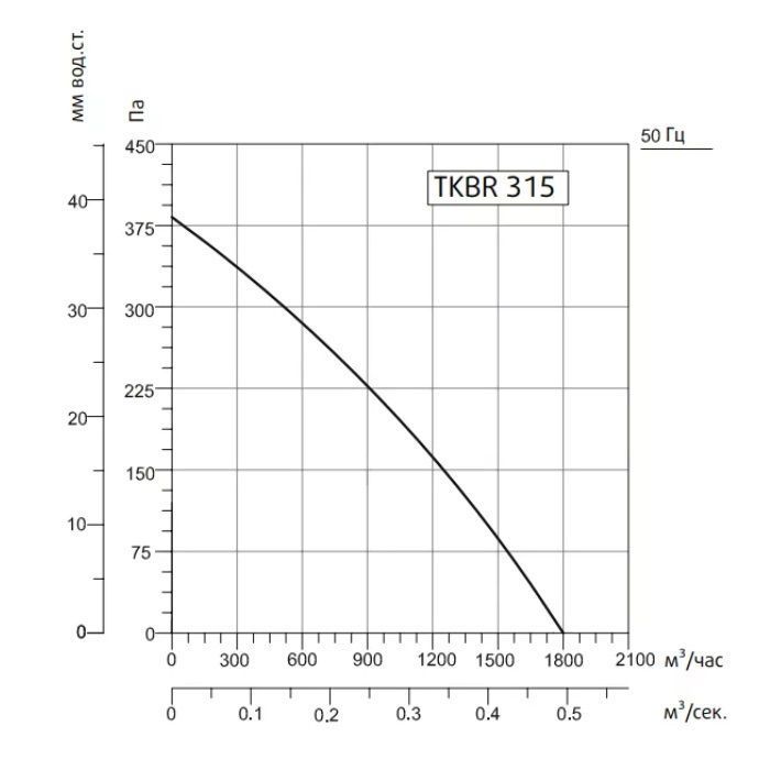 Кухонный вентилятор Sysimple TKBR 315T