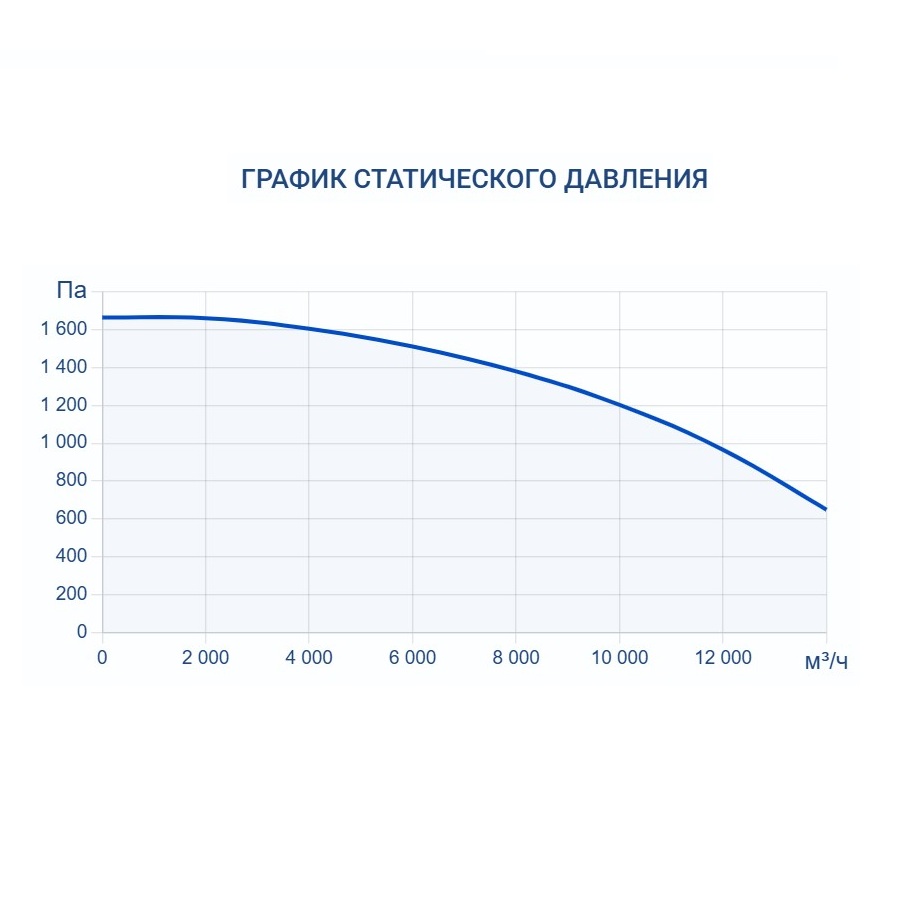 Изображение для товара Turkov Zenit Heco S 12600 30E