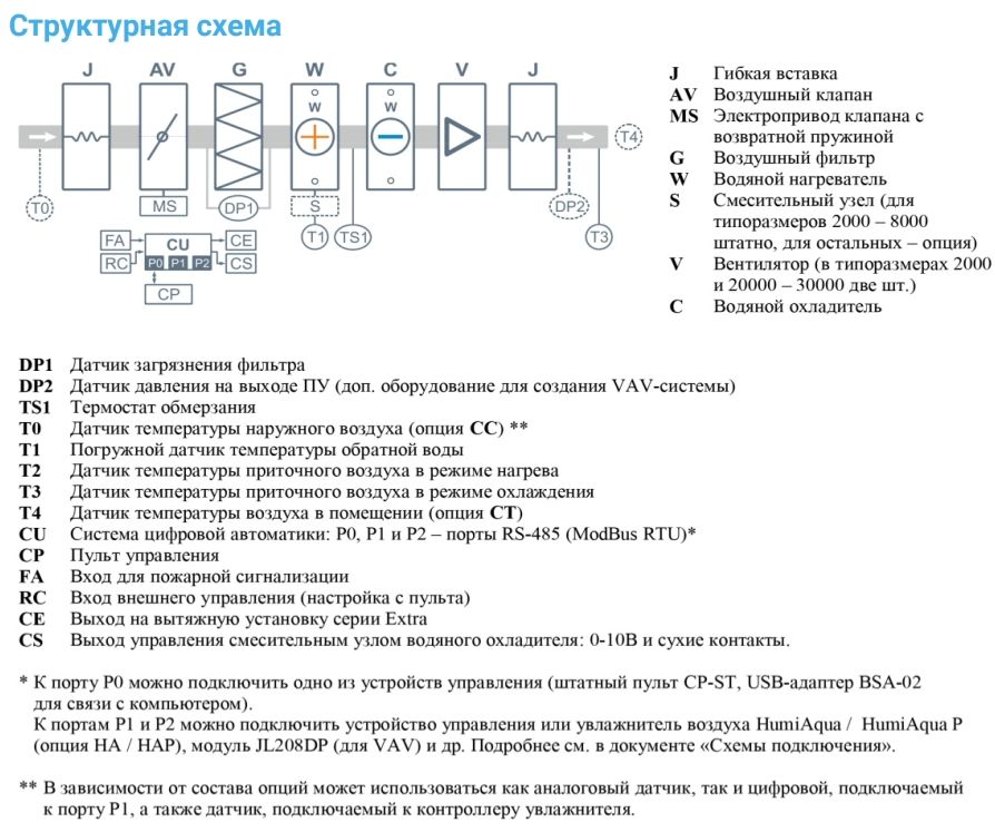 Приточная установка Breezart 12000-C Aqua W