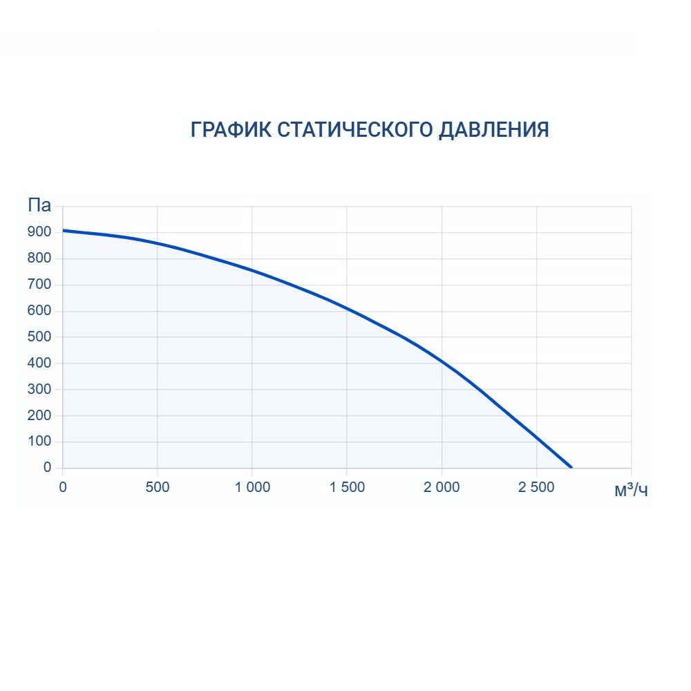 Приточно-вытяжная установка Turkov Zenit HECO S 2100 W Приточно-вытяжная установка Turkov Zenit HECO S 2100 W