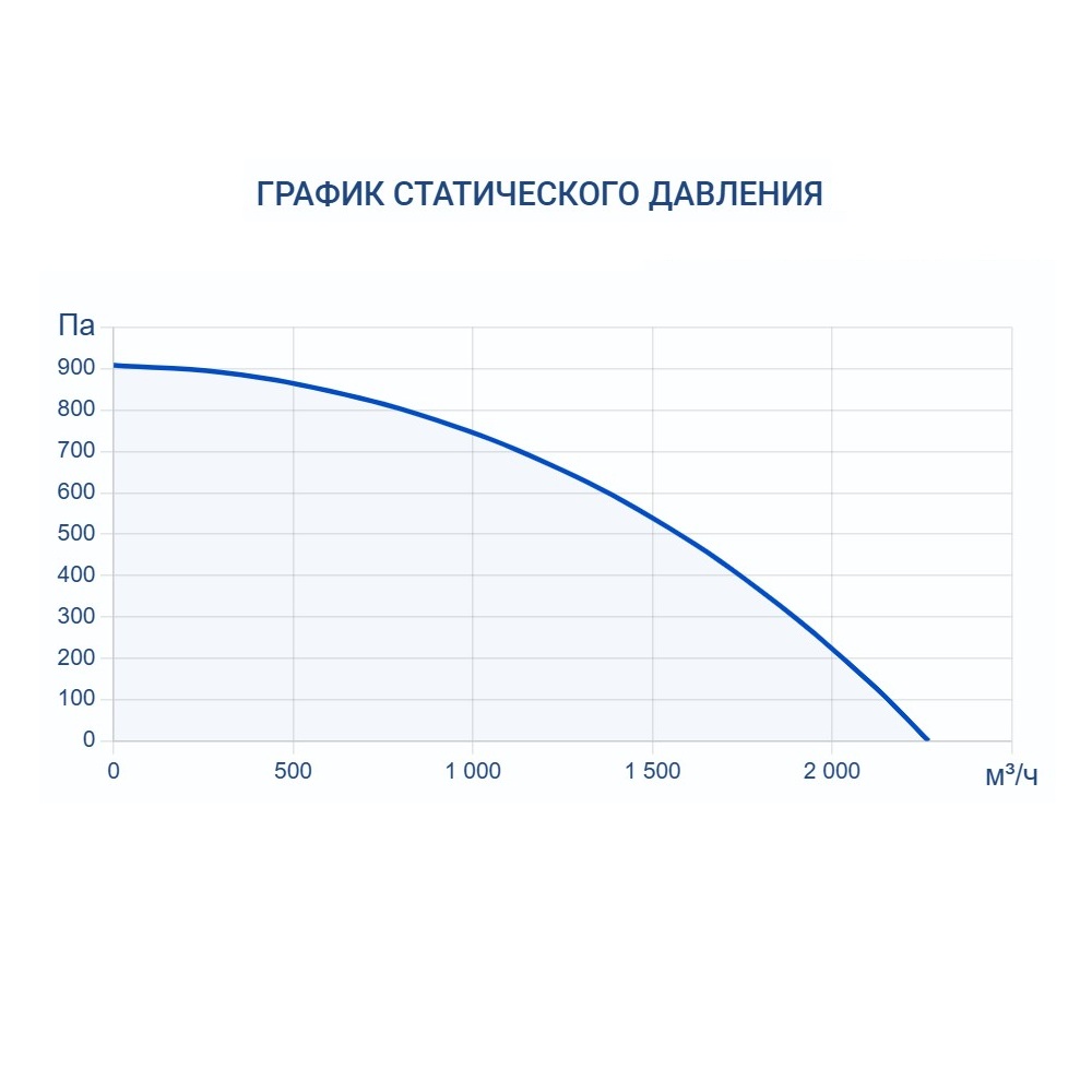 Приточно-вытяжная установка Turkov Zenit Standart X 1400 3/4,5E Приточно-вытяжная установка Turkov Zenit Standart X 1400 3/4,5E