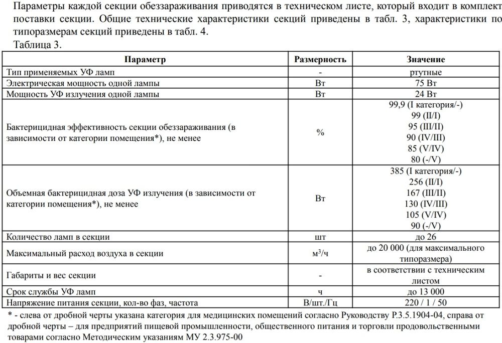 Канальная секция обеззараживания воздуха Shuft 30x15 - 100x50