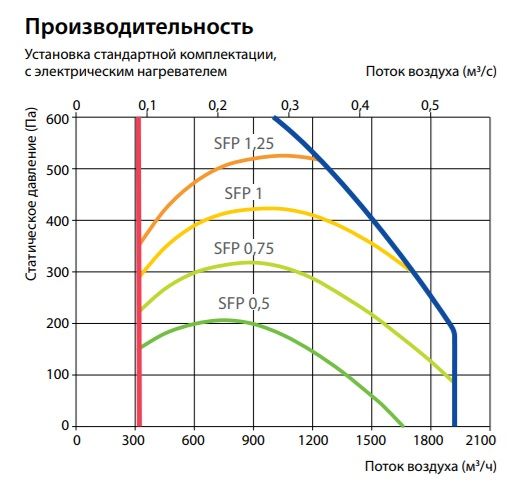Изображение для товара Komfovent Verso P 1600-F-E