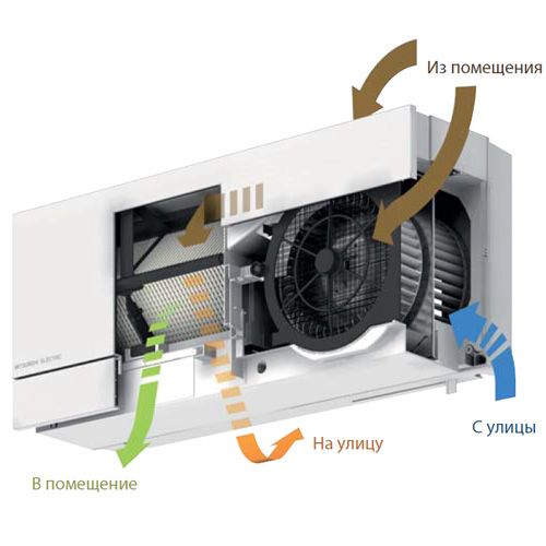 Приточно-вытяжная установка Mitsubishi Electric VL-50ES2-E