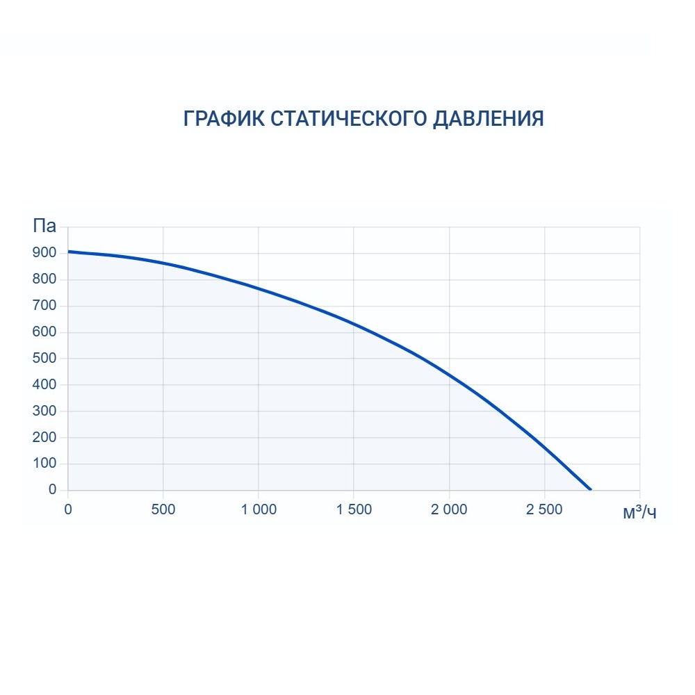 Приточно-вытяжная установка Turkov Zenit Standart S 2050 W