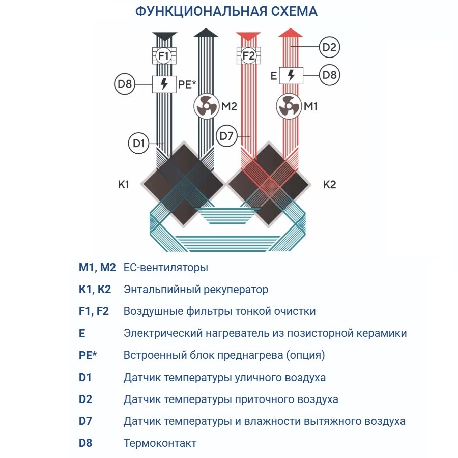 Приточно-вытяжная установка Turkov Zenit Standart V 370 E Приточно-вытяжная установка Turkov Zenit Standart V 370 E