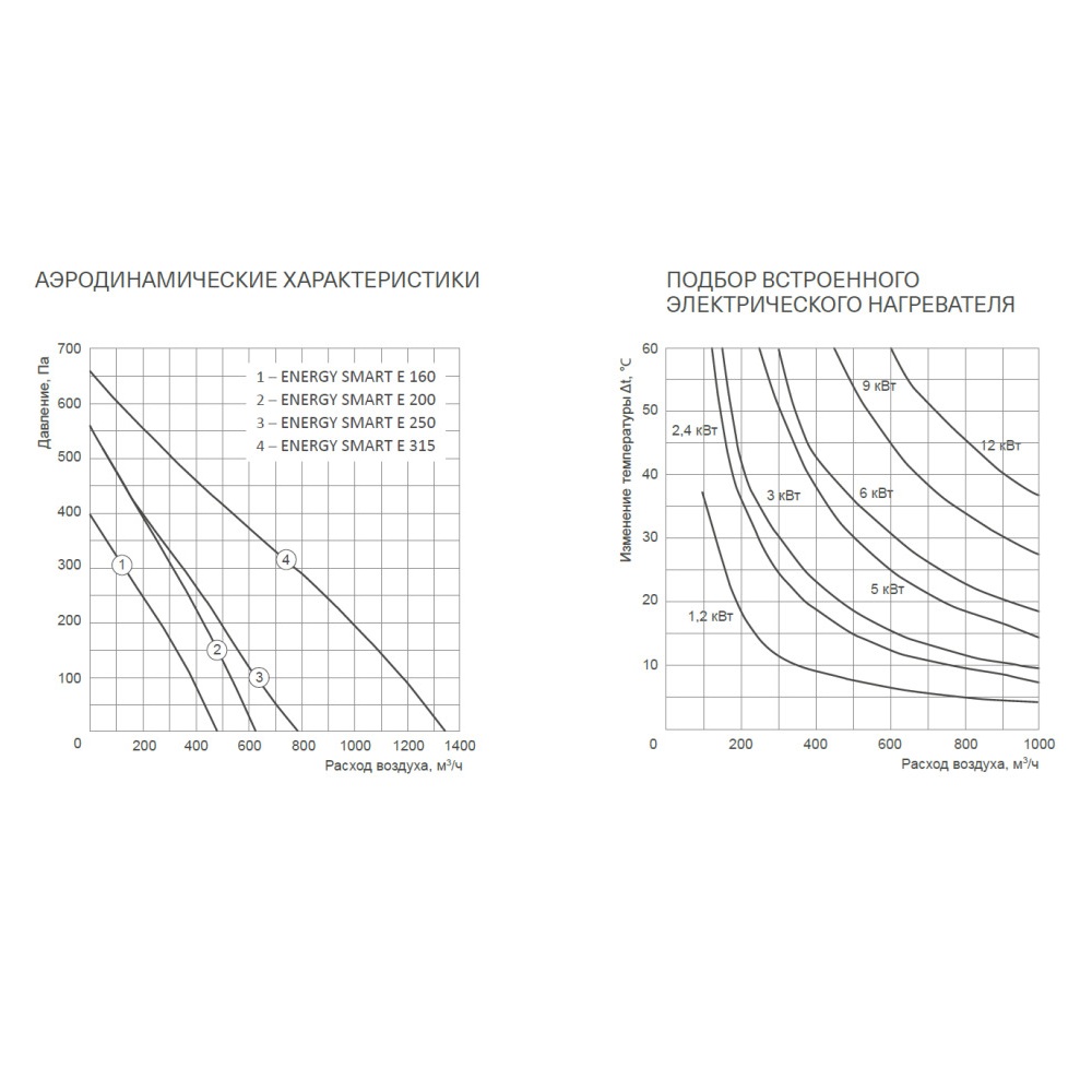 Изображение для товара Energolux Energy Smart E 160-2,4 M1 (АТБ)