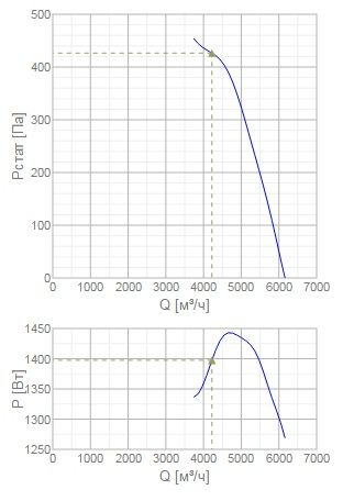 Изображение для товара Systemair AXCBF-EX 400-7/22°-2