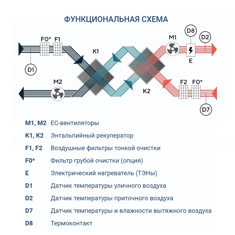 Приточно-вытяжная установка Turkov Zenit Standart S 8050 E Приточно-вытяжная установка Turkov Zenit Standart S 8050 E