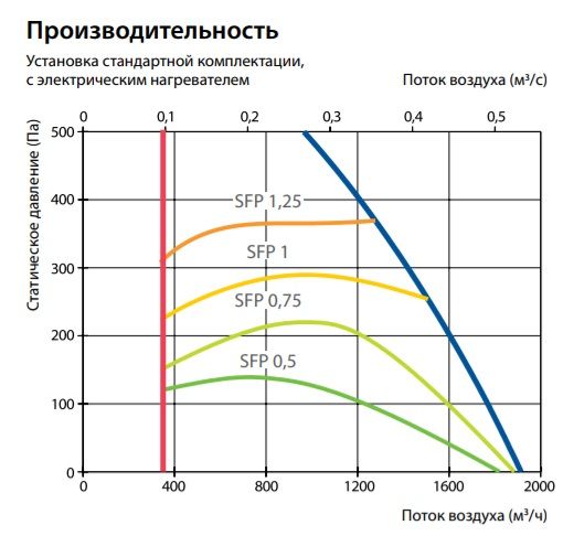 Изображение для товара Komfovent Verso P 1600-H-W
