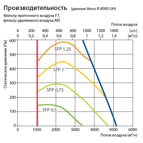 Изображение для товара Komfovent Verso R 4000-UV-E