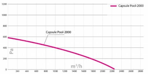 Приточно-вытяжная установка Turkov Capsule pool 2000 EL W