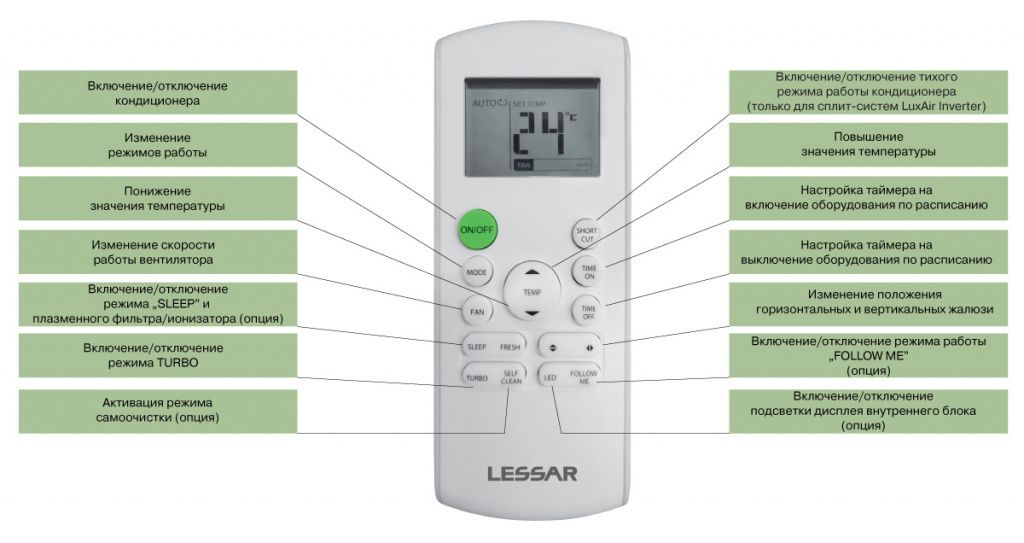 Изображение для товара Lessar LS-H12KPA2/LU-H12KPA2-43WM