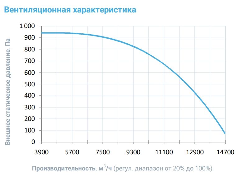 Вытяжная установка Breezart 10000 Extra AC