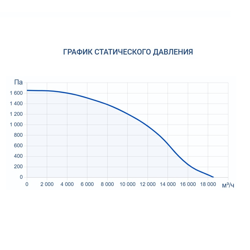 Приточно-вытяжная установка Turkov Hydra X 12500 W Приточно-вытяжная установка Turkov Hydra X 12500 W