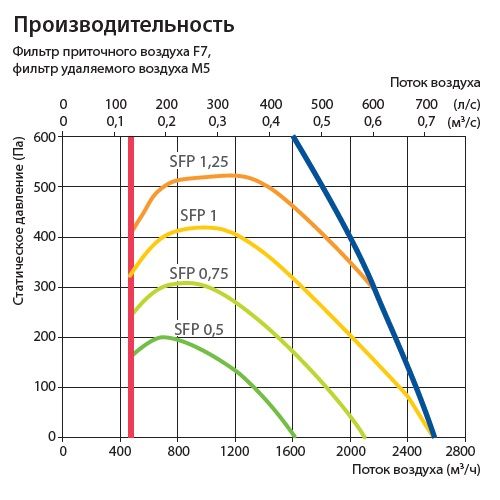 Изображение для товара Komfovent Verso R 2000-F-E