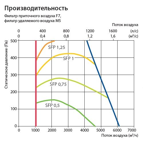 Изображение для товара Komfovent Verso-R-5000-H-W