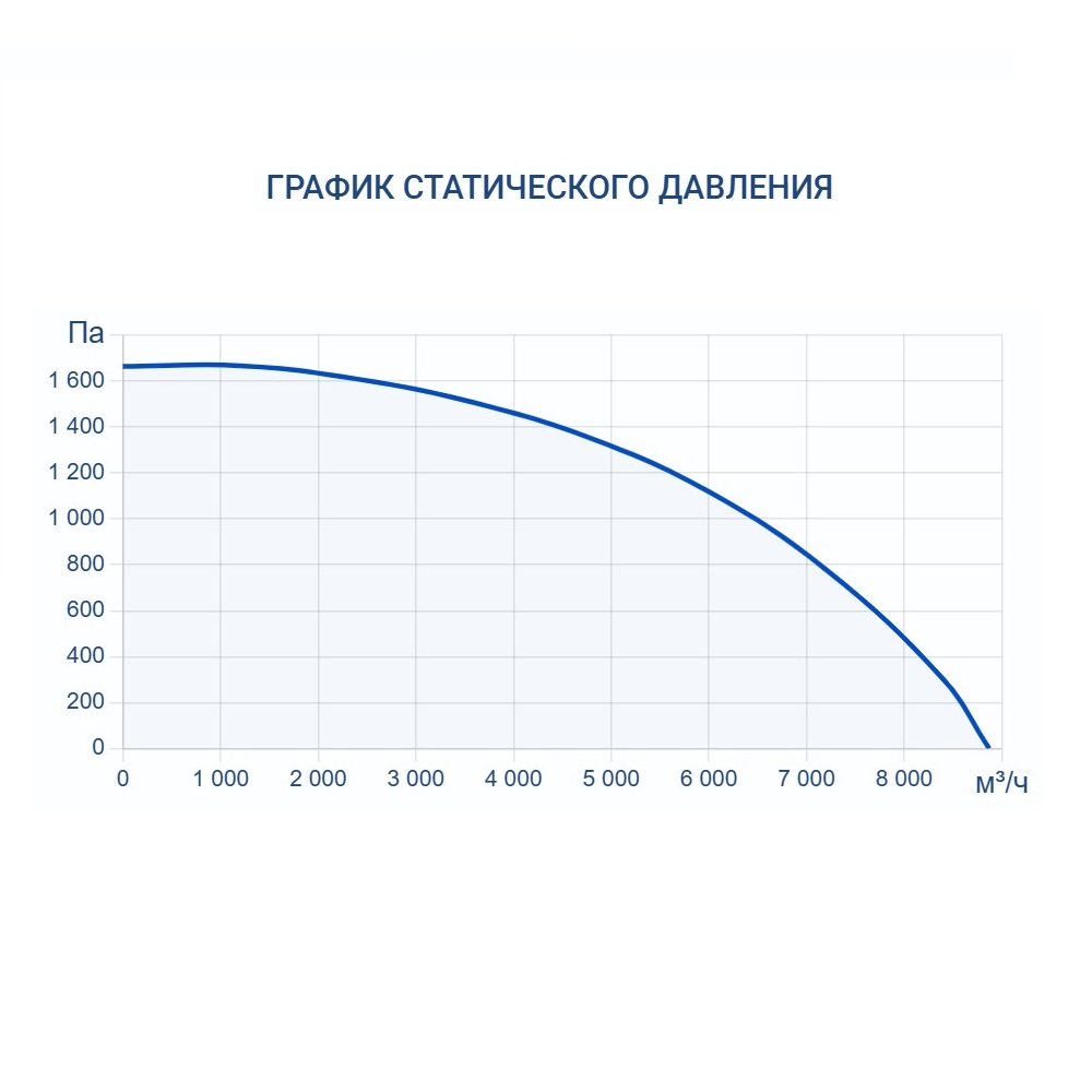 Приточно-вытяжная установка Turkov Zenit Standart S 8050 E Приточно-вытяжная установка Turkov Zenit Standart S 8050 E
