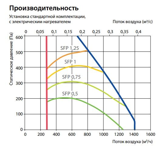 Изображение для товара Komfovent Verso CF 1300-UH-E