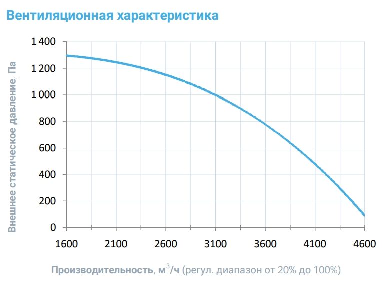 Приточная установка Breezart 4500-C Lux 60