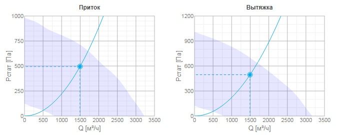 Изображение для товара Systemair Topvex SX/C06-R