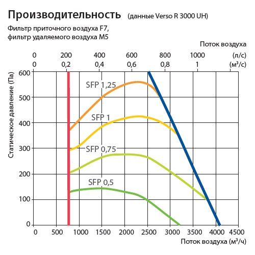 Изображение для товара Komfovent Verso R 3000-UV-CW