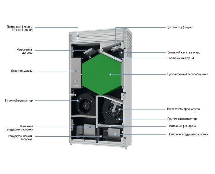 Приточно-вытяжная установка Blauberg FRESHBOX E2-200 ERV WiFi