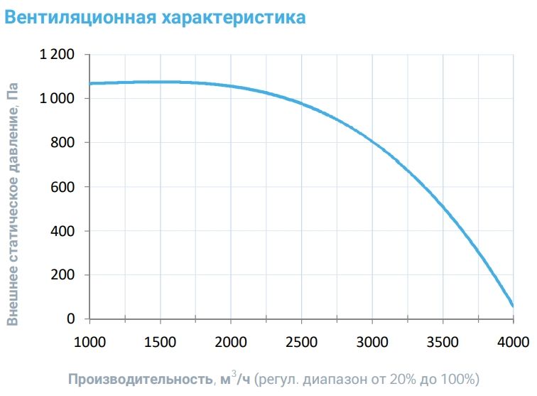 Вытяжная установка Breezart 3700-C Extra