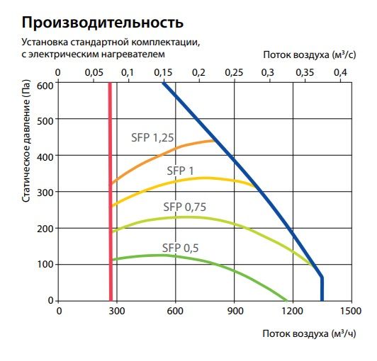 Изображение для товара Komfovent Verso S 1300-F-E/9