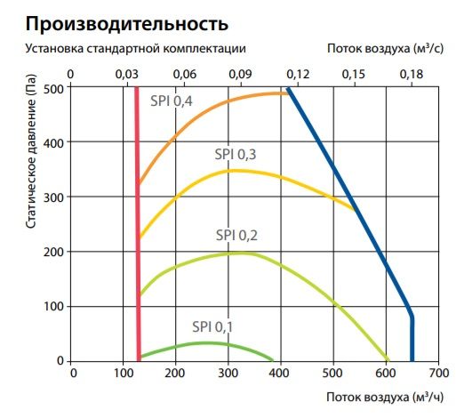 Изображение для товара Komfovent Domekt S 650 F-HE/6