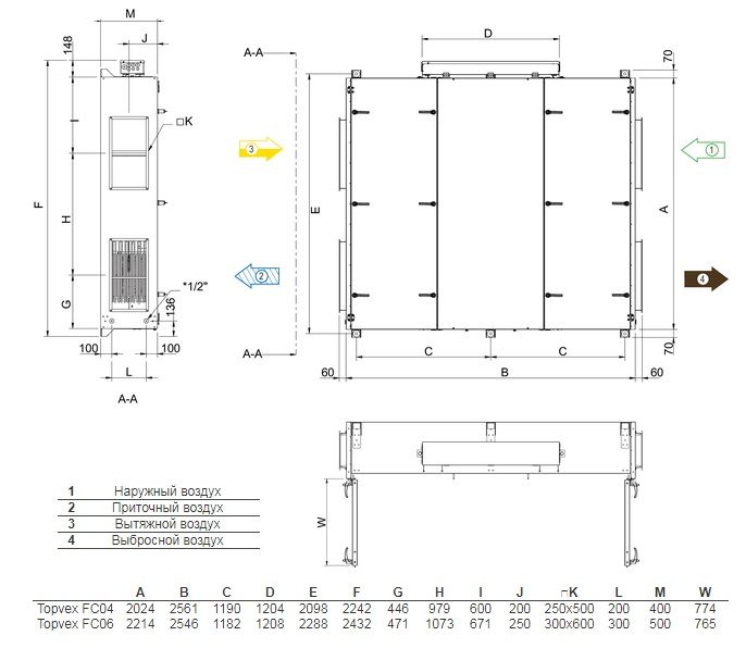 Изображение для товара Systemair Topvex FC06 HWH-L